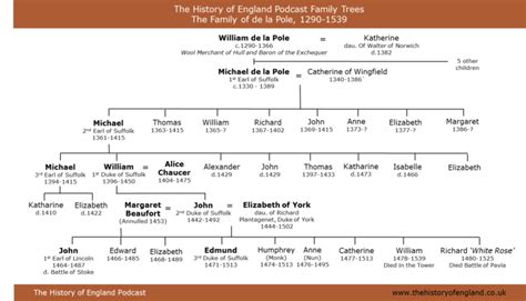 tudor pole family